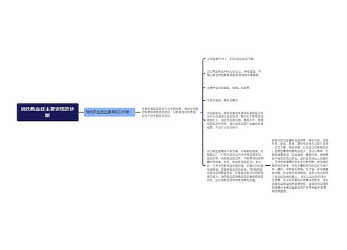 烧伤败血症主要表现及诊断