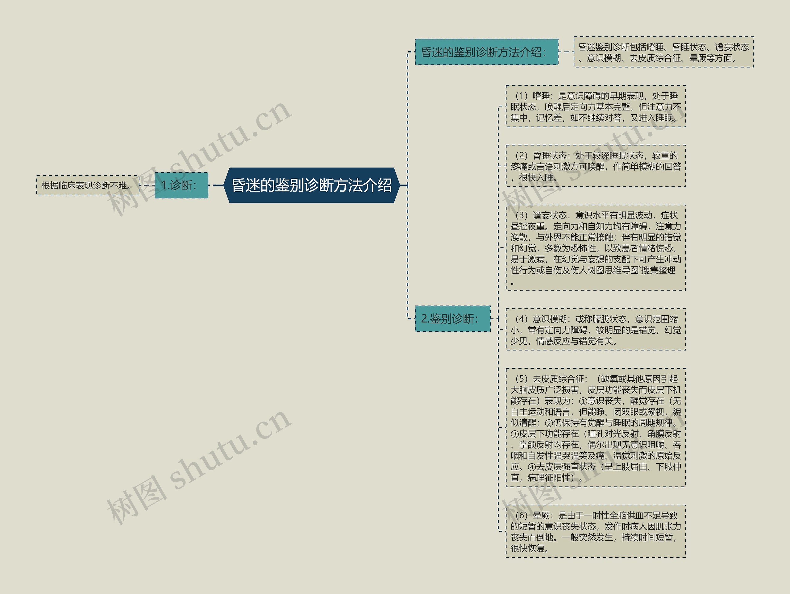 昏迷的鉴别诊断方法介绍