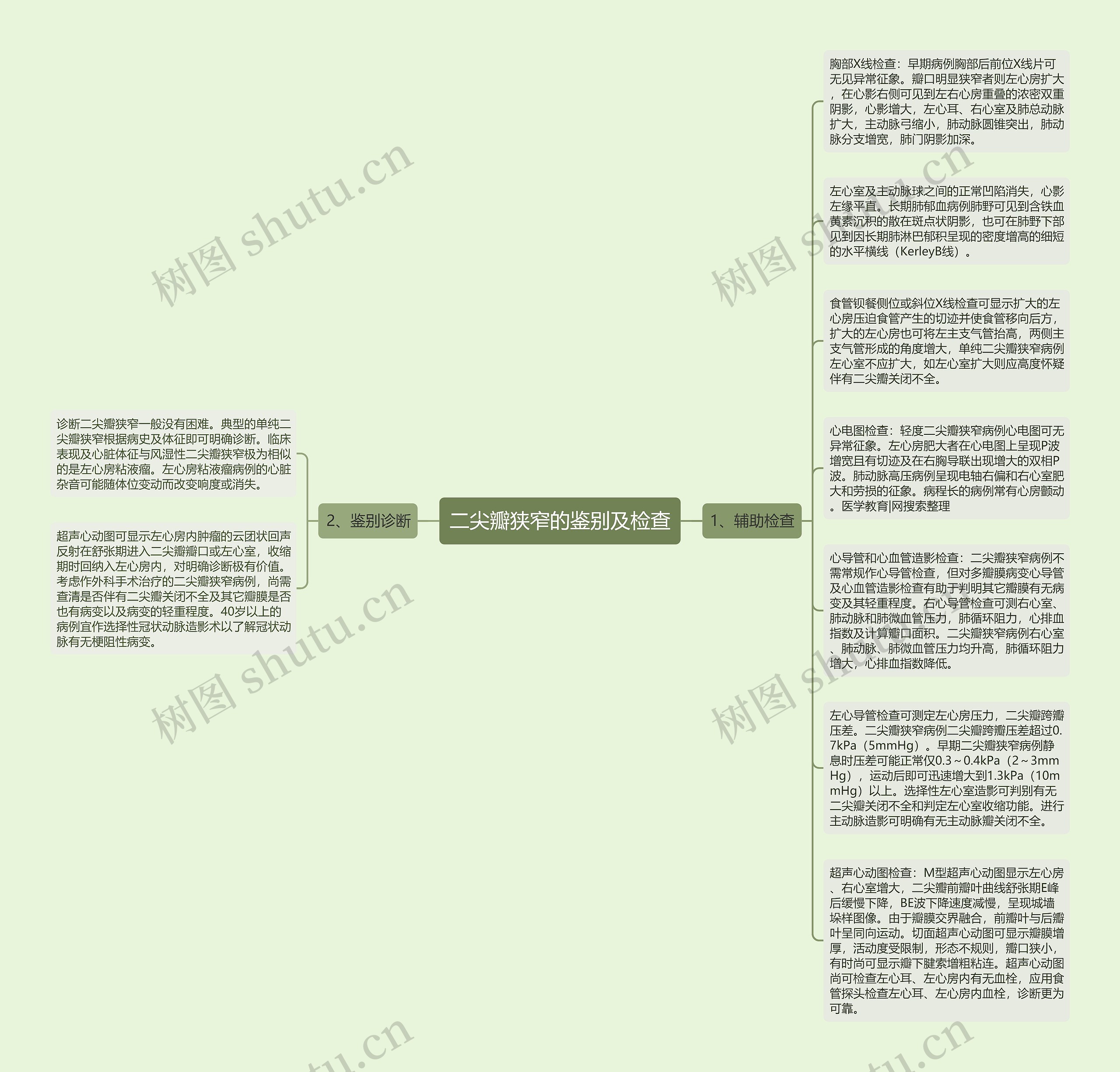 二尖瓣狭窄的鉴别及检查