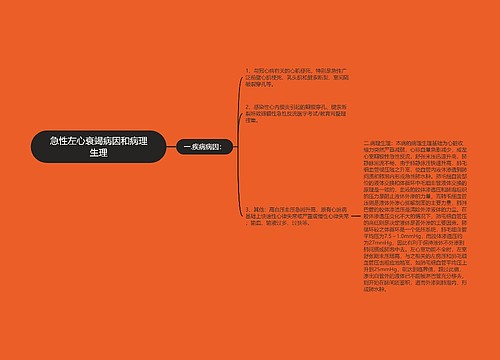 急性左心衰竭病因和病理生理
