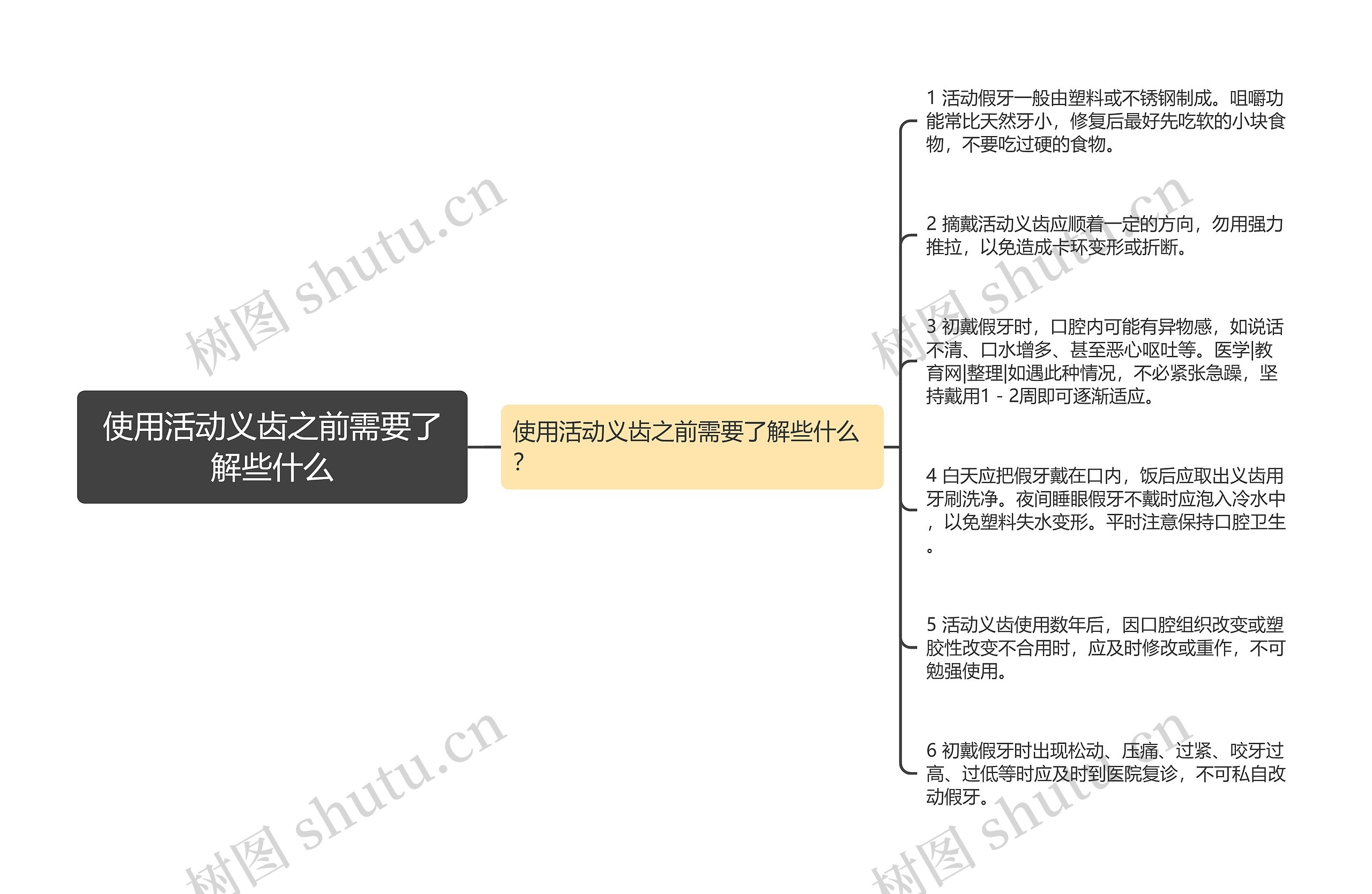 使用活动义齿之前需要了解些什么思维导图