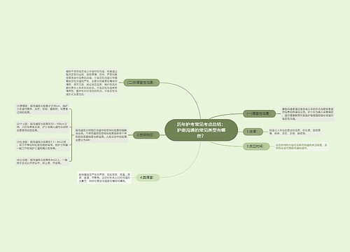 历年护考常见考点总结：护患沟通的常见类型有哪些？