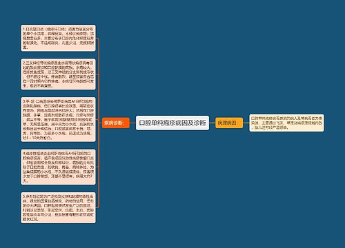 口腔单纯疱疹病因及诊断