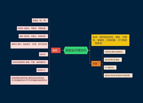 藻酸盐印模材料