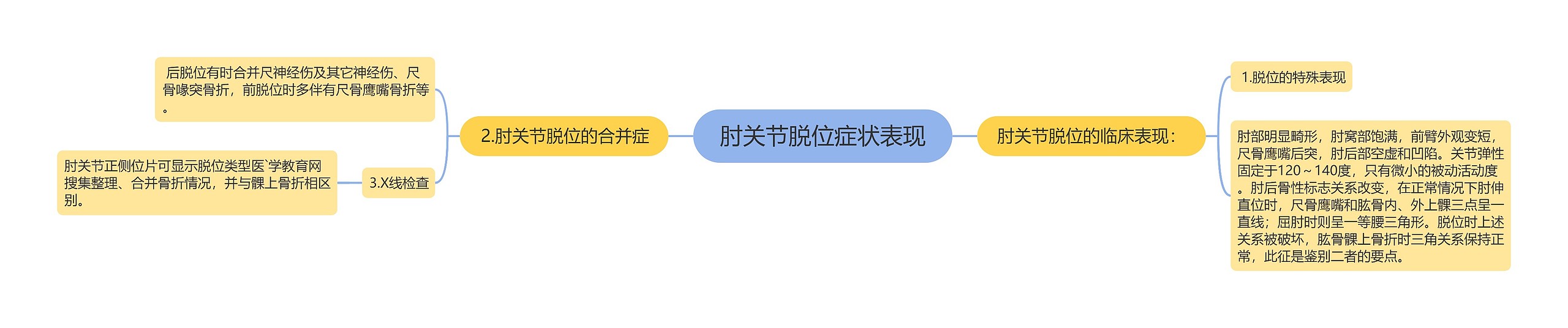 肘关节脱位症状表现 肘关节脱位症状表现