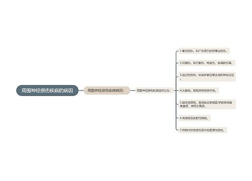 周围神经损伤疾病的病因