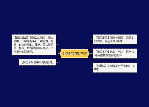 周荣的定位|主治
