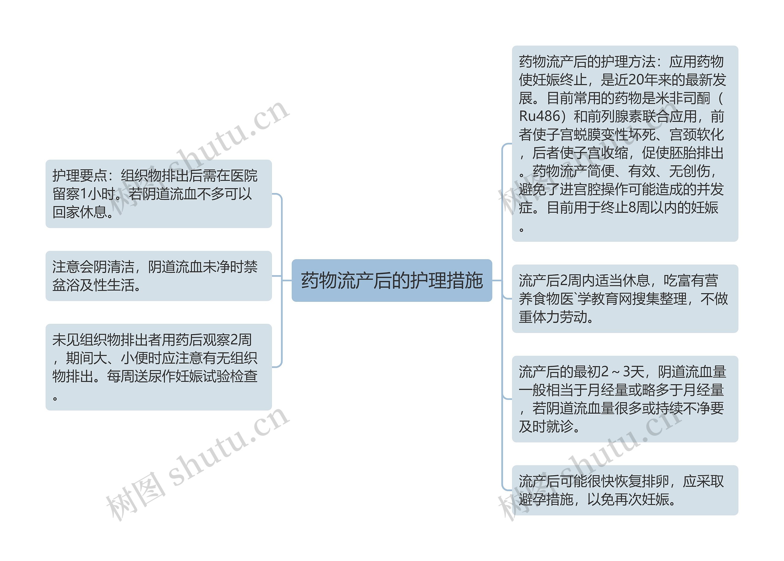 药物流产后的护理措施