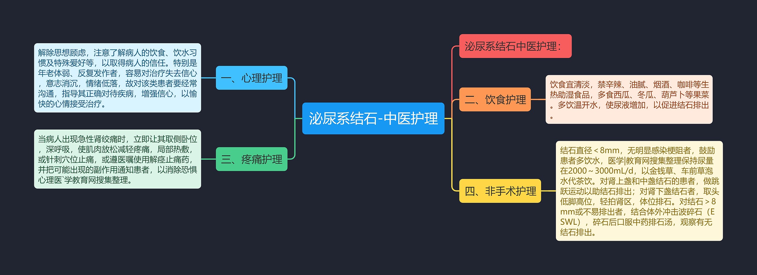 泌尿系结石-中医护理