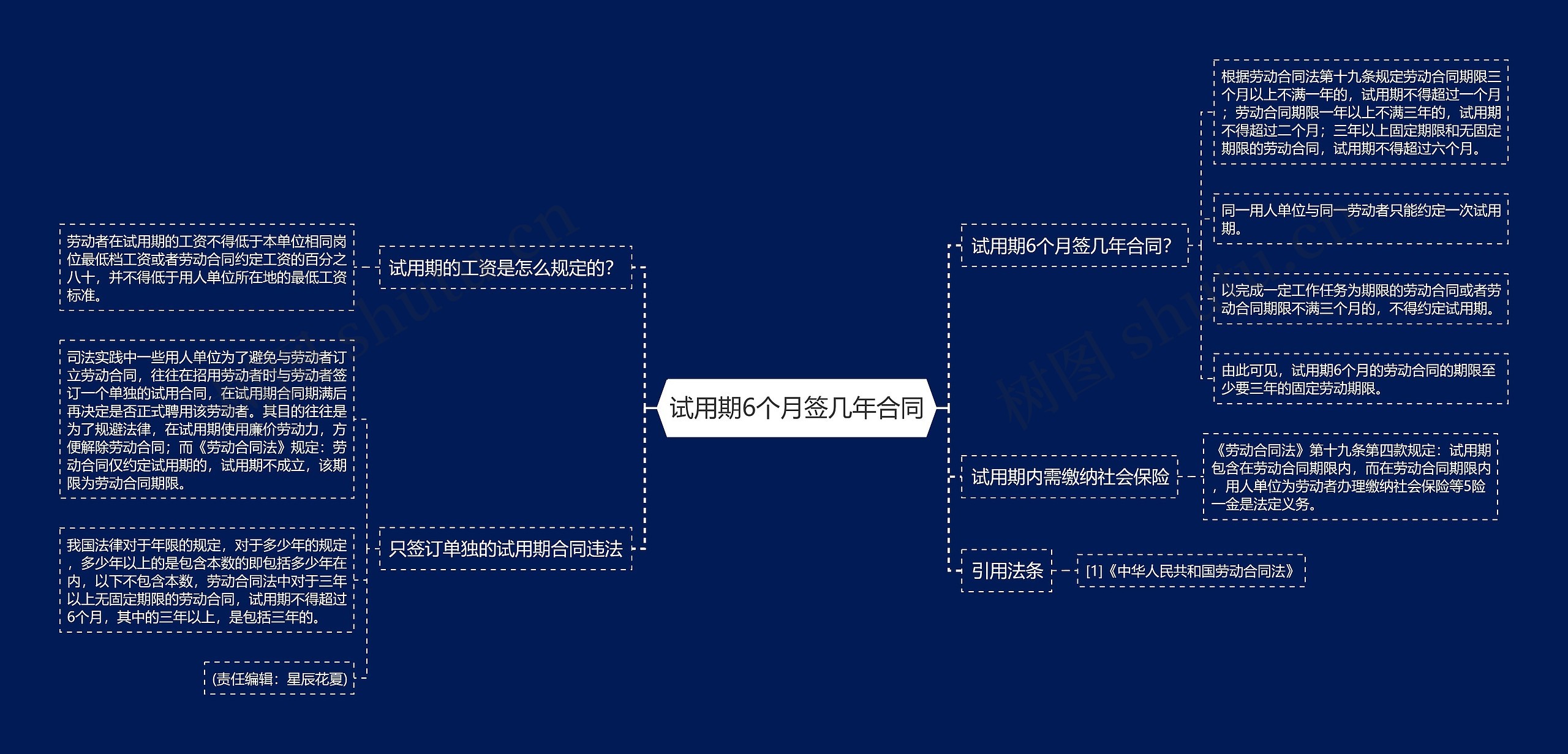 试用期6个月签几年合同思维导图