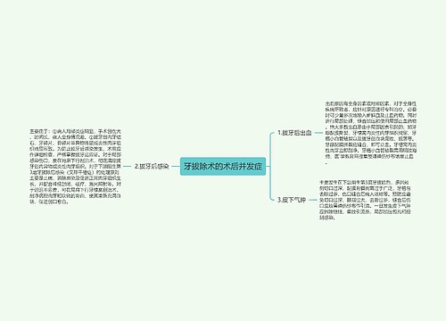 牙拔除术的术后并发症