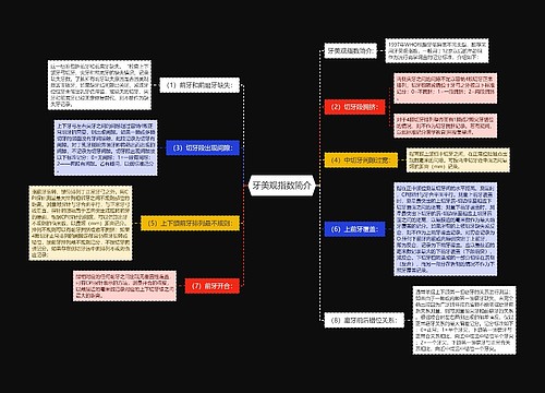 牙美观指数简介