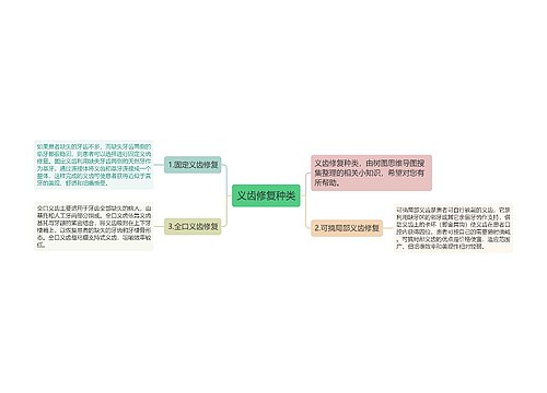 义齿修复种类