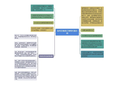 如何正确签订律师代理合同