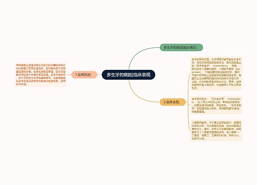 多生牙的病因|临床表现