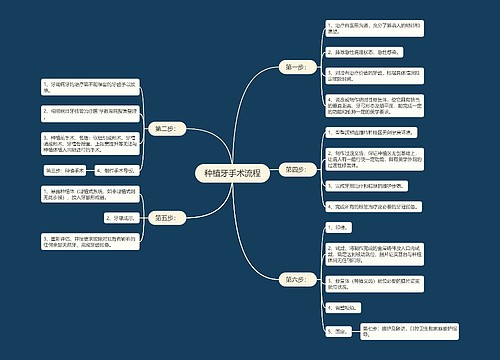 种植牙手术流程