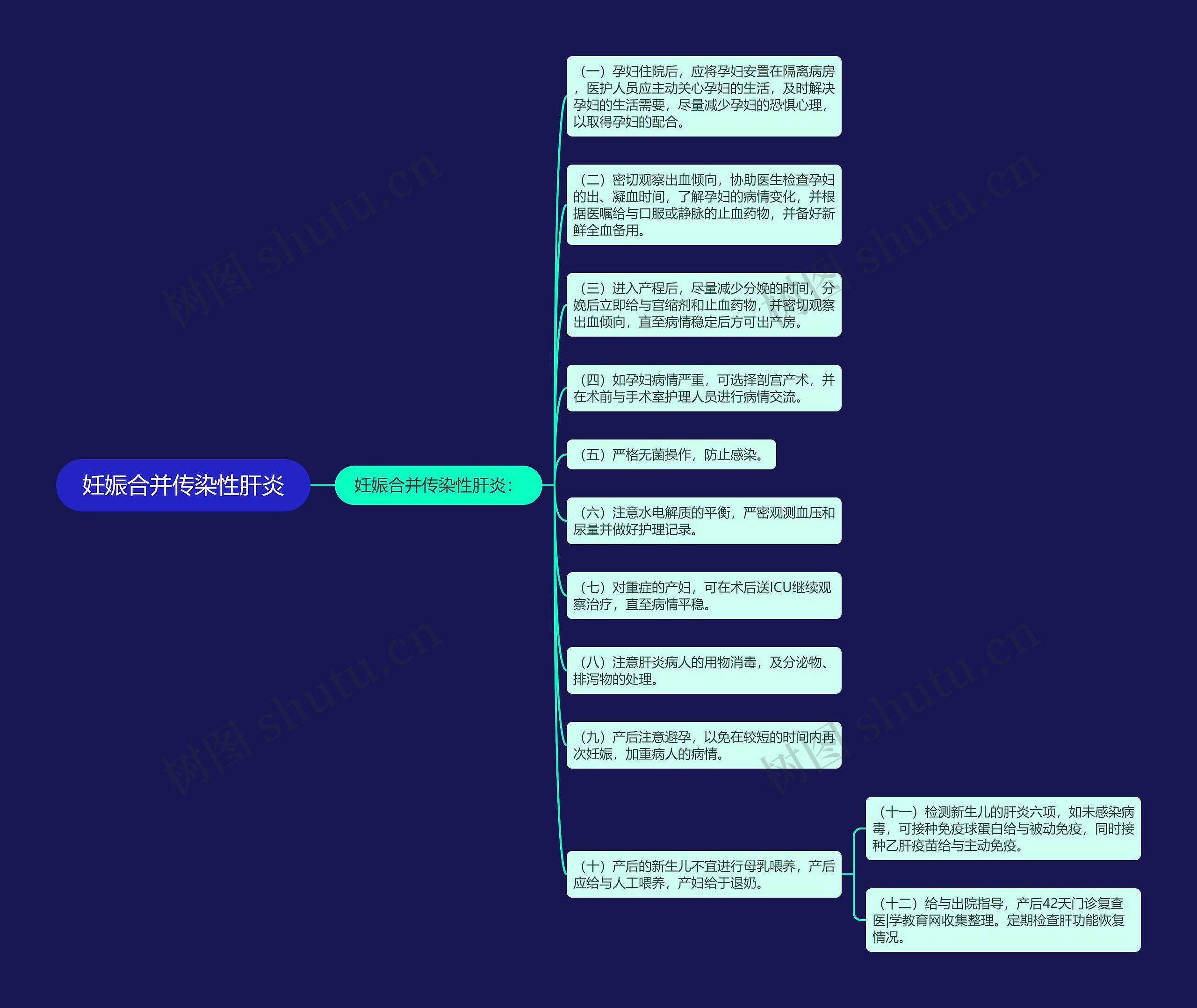 妊娠合并传染性肝炎 妊娠合并传染性肝炎