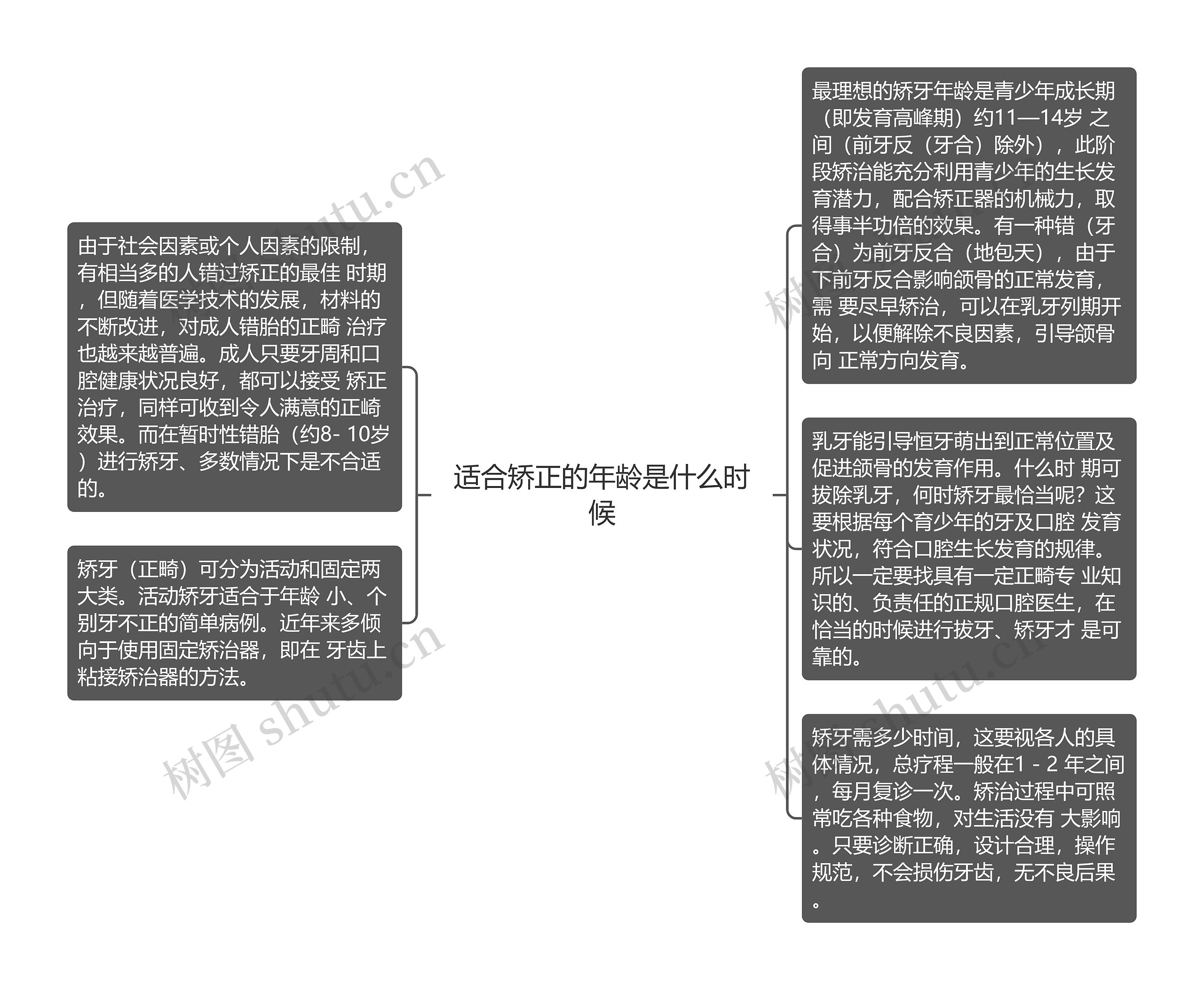 适合矫正的年龄是什么时候思维导图