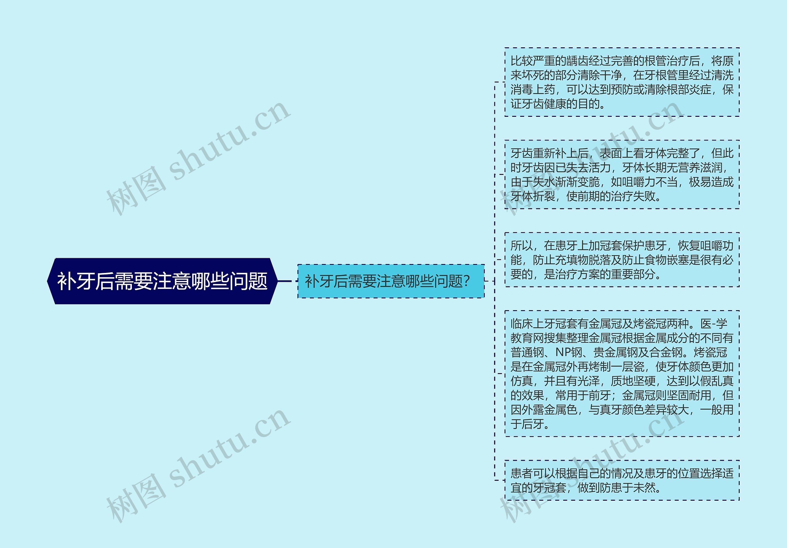 补牙后需要注意哪些问题