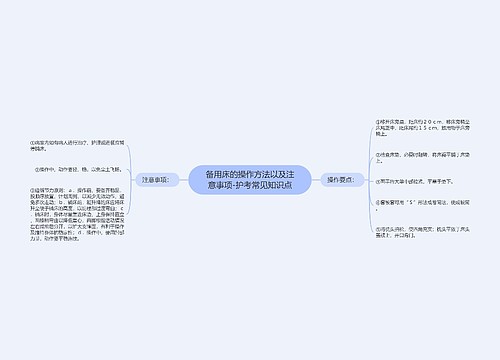 备用床的操作方法以及注意事项-护考常见知识点