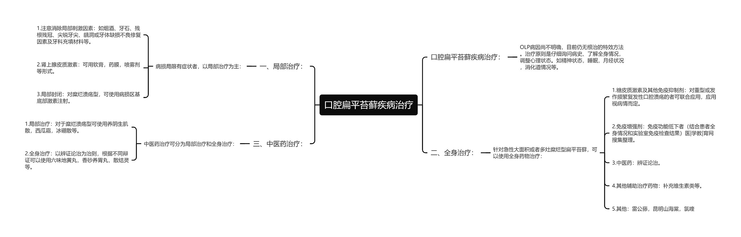 口腔扁平苔藓疾病治疗