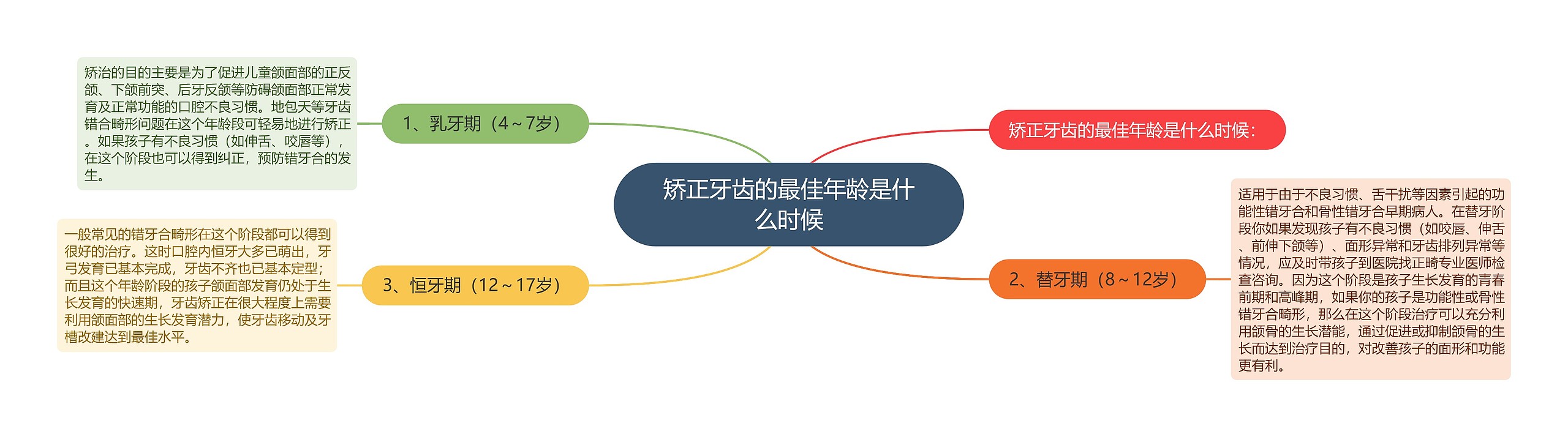 矫正牙齿的最佳年龄是什么时候 矫正牙齿的最佳年龄是什么时候