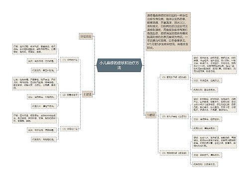 小儿麻疹的症状和治疗方法
