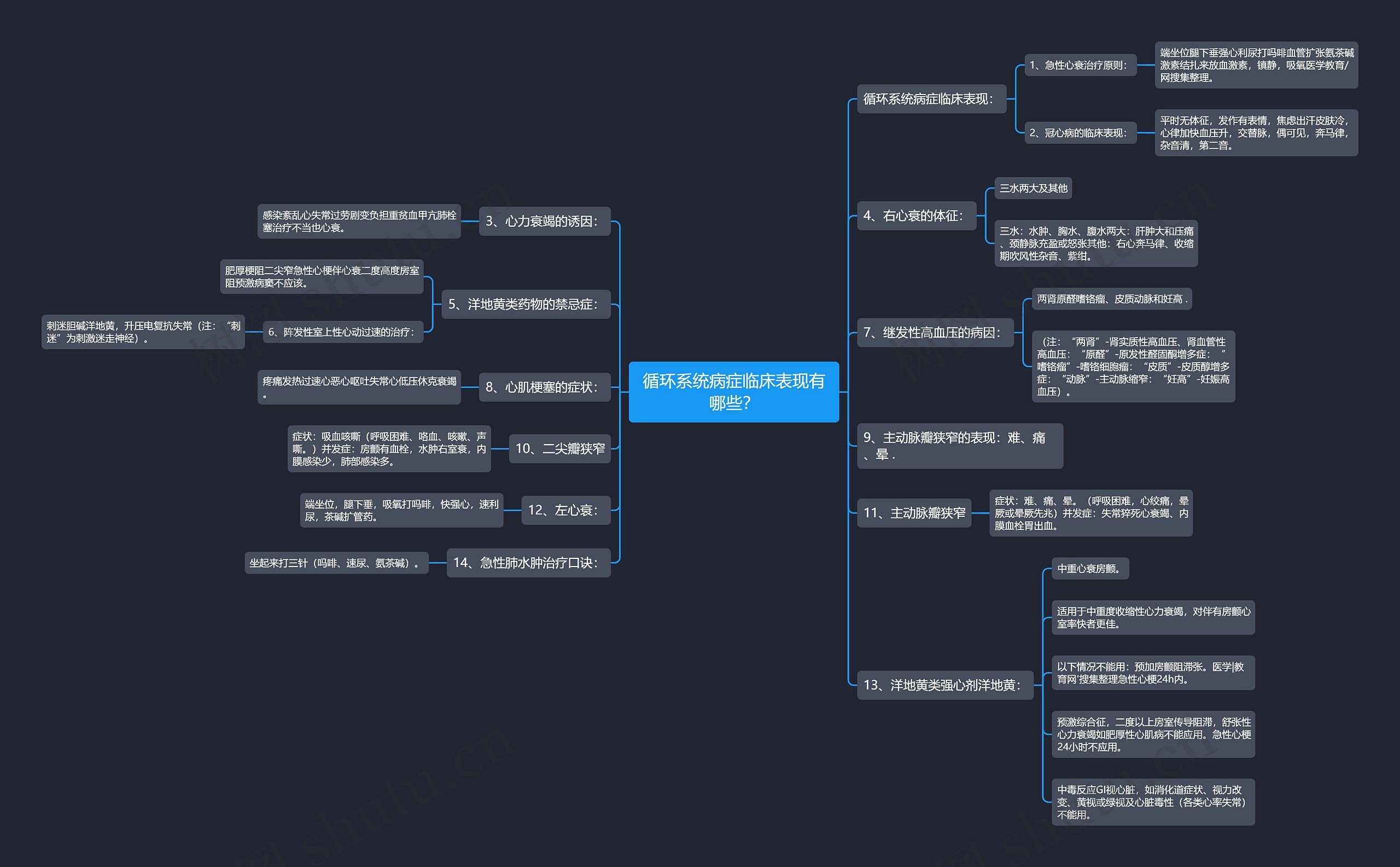 循环系统病症临床表现有哪些? 循环系统病症临床表现有哪些?