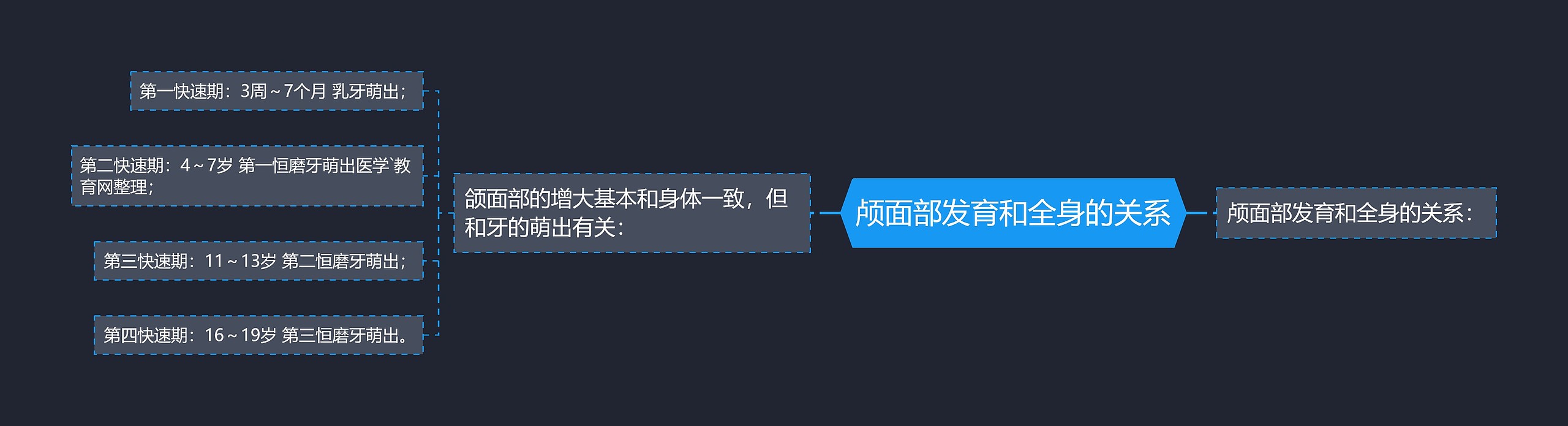 颅面部发育和全身的关系