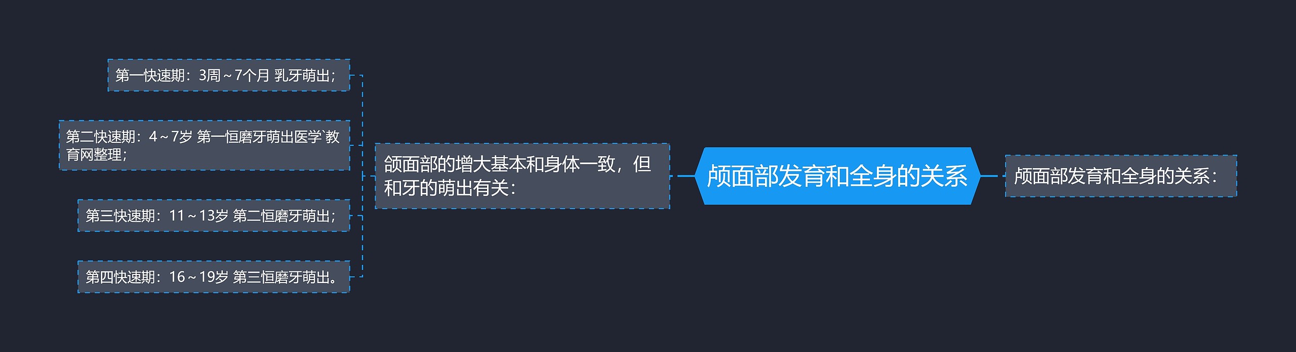 颅面部发育和全身的关系 颅面部发育和全身的关系
