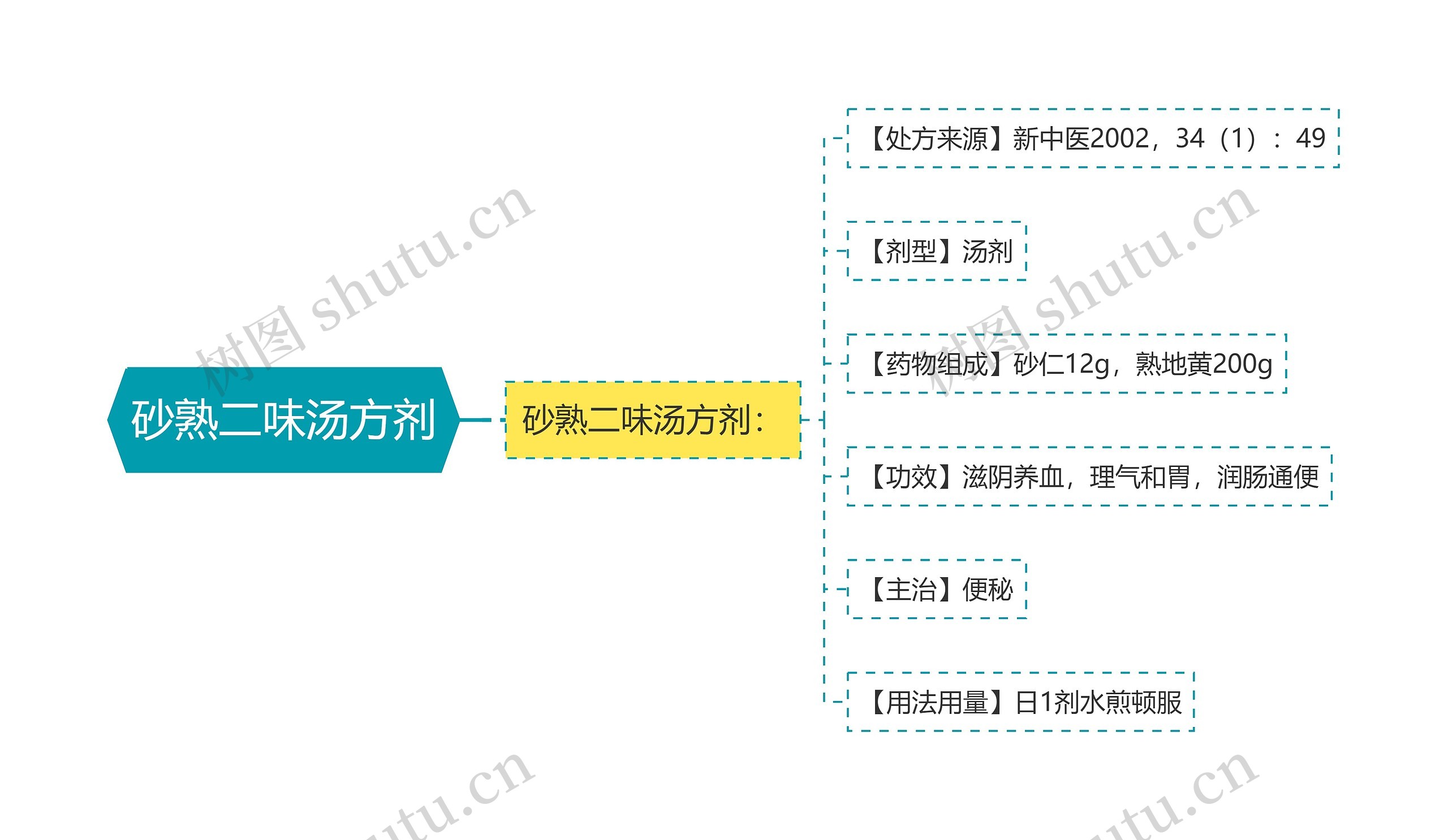 砂熟二味汤方剂