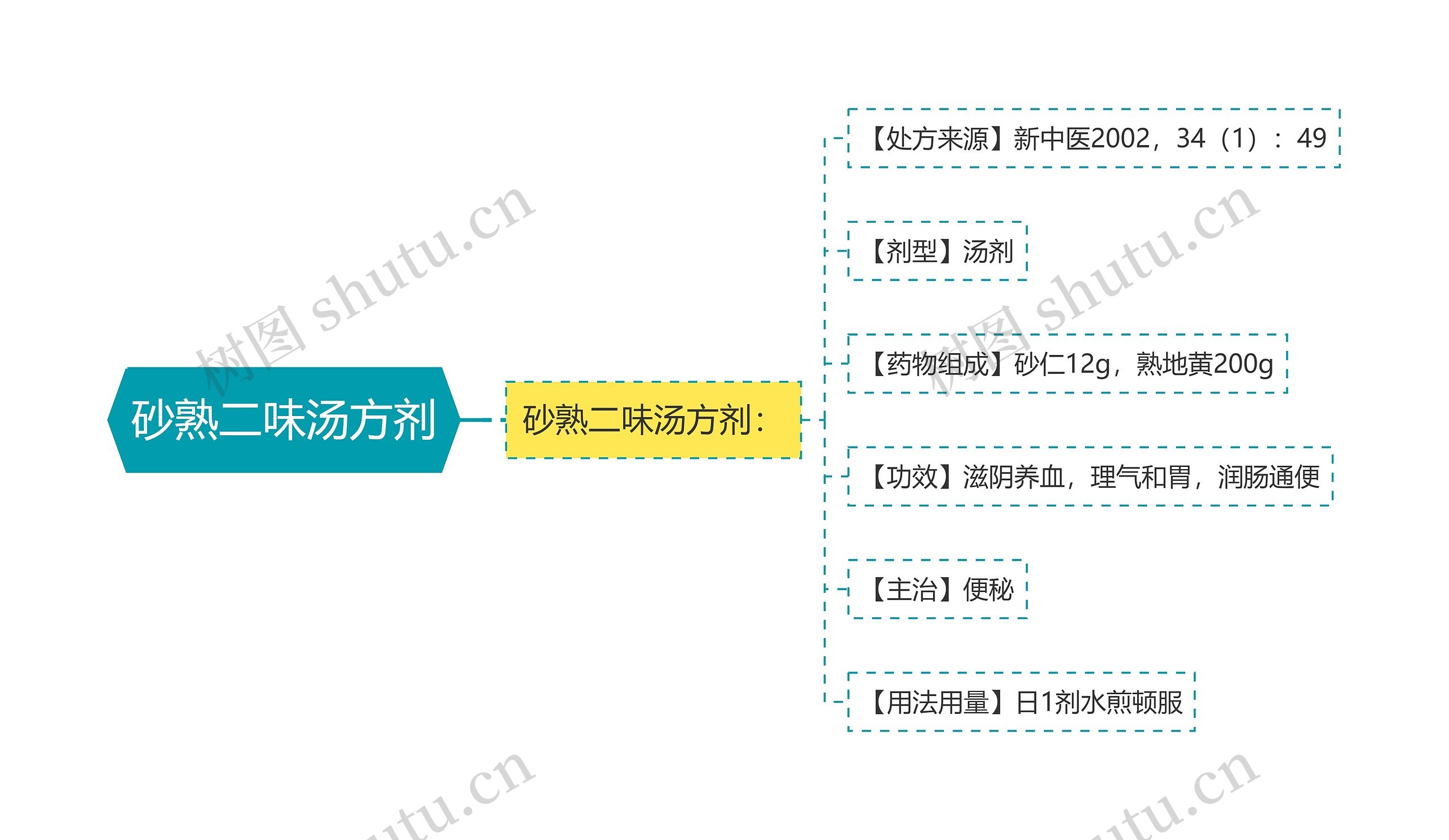 砂熟二味汤方剂