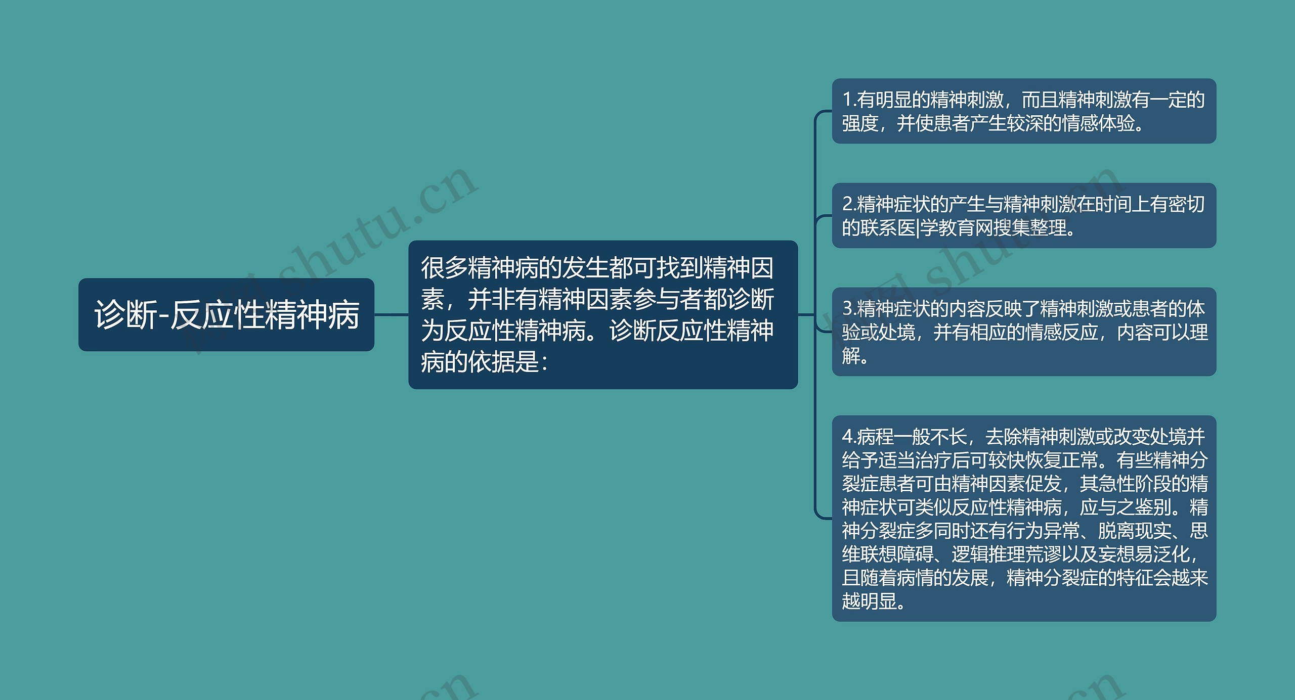 诊断-反应性精神病 诊断-反应性精神病
