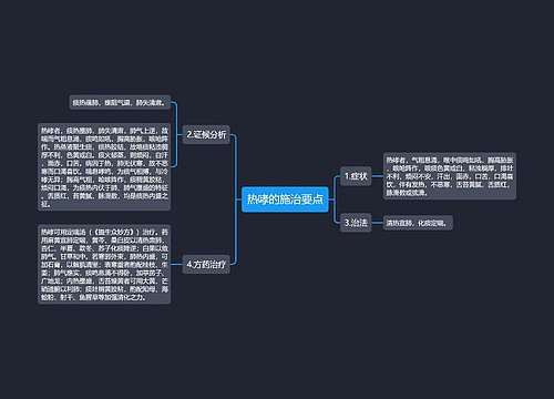 热哮的施治要点