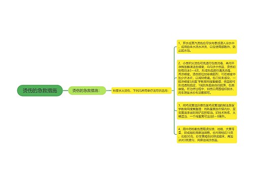 烫伤的急救措施