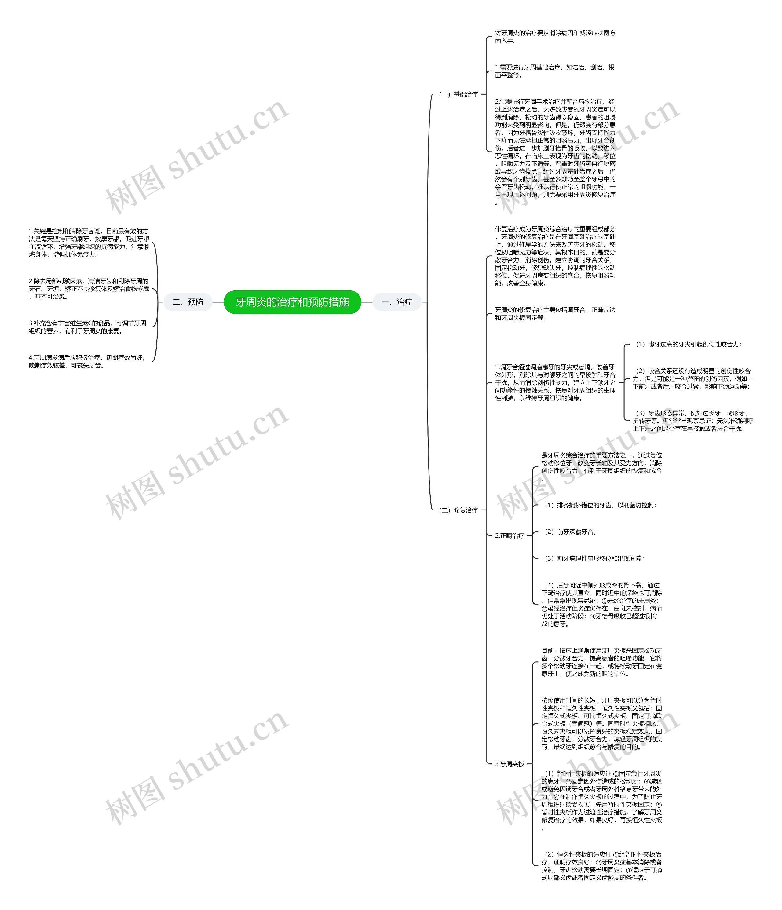 牙周炎的治疗和预防措施思维导图