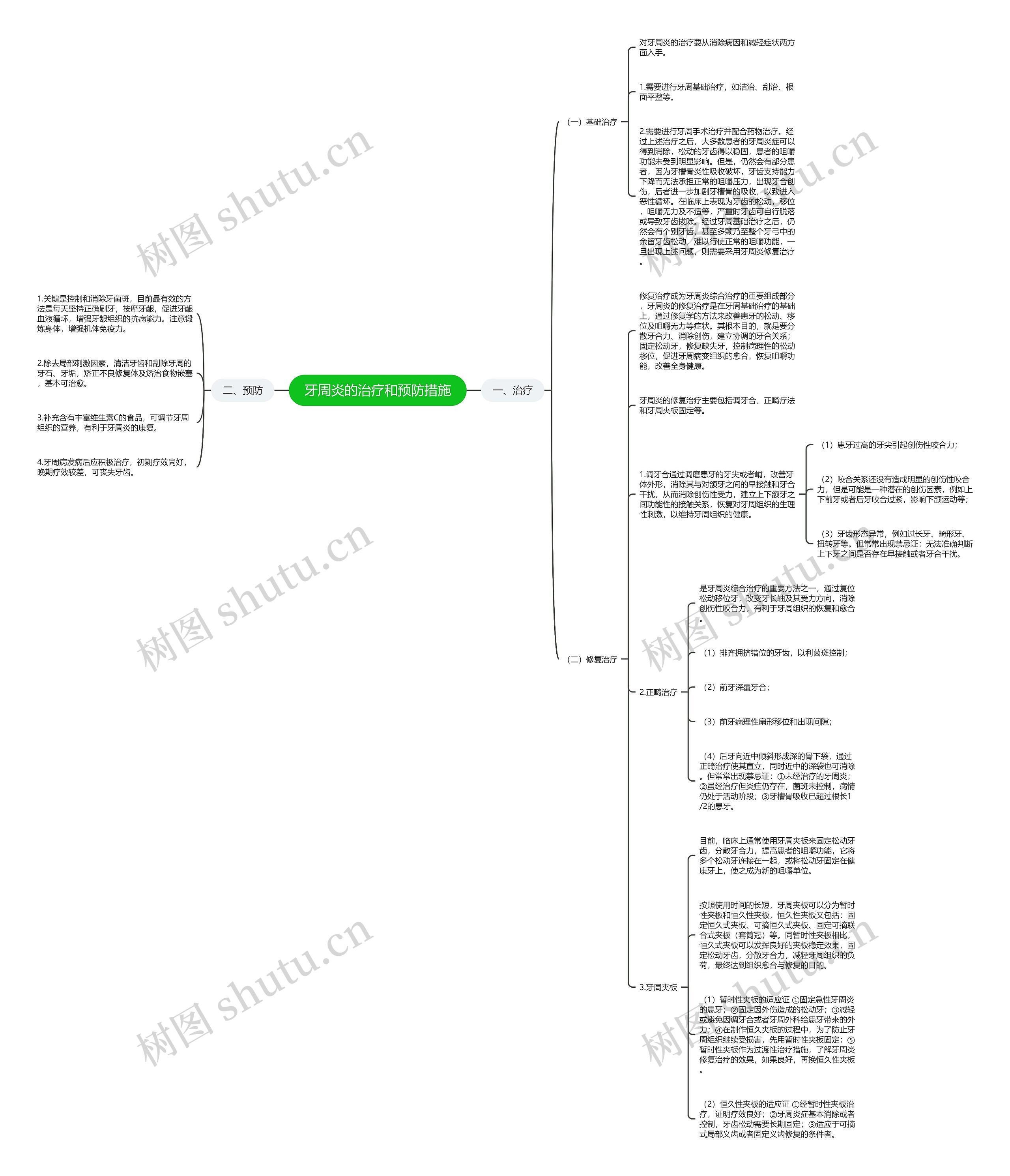 牙周炎的治疗和预防措施 牙周炎的治疗和预防措施