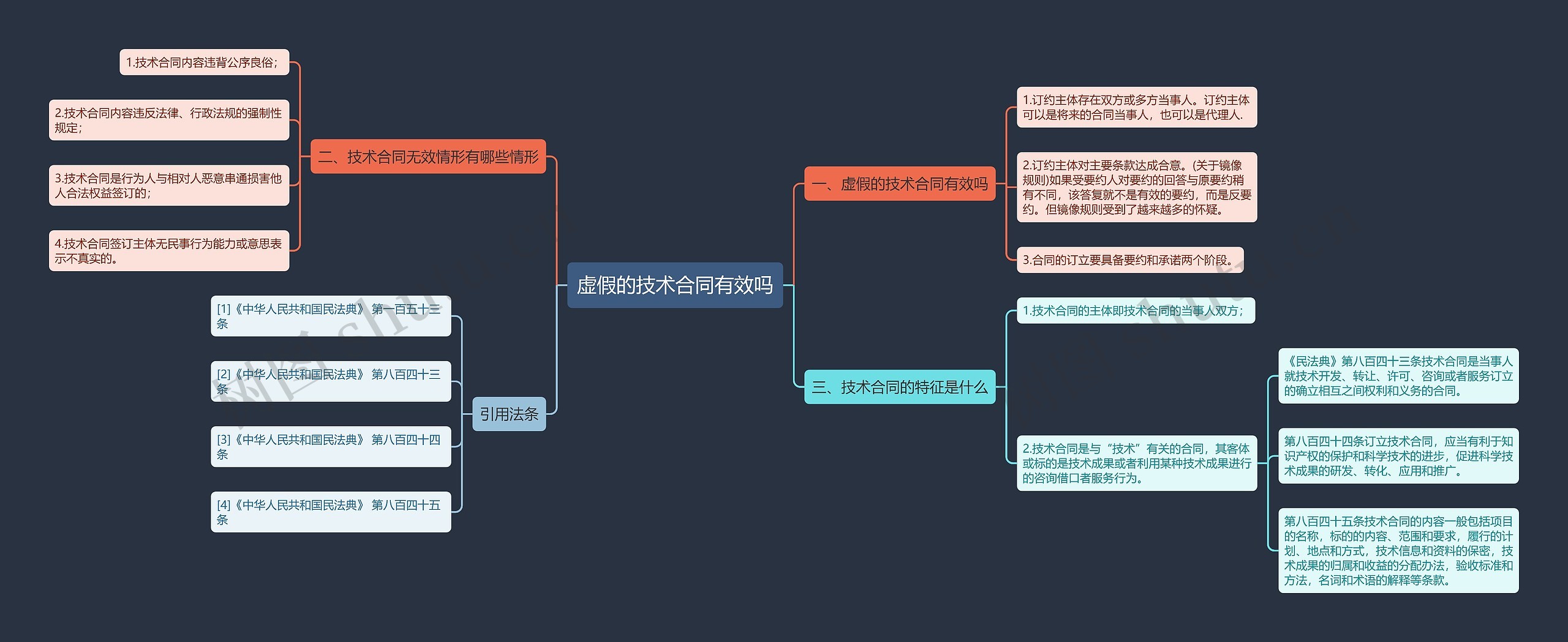 虚假的技术合同有效吗思维导图