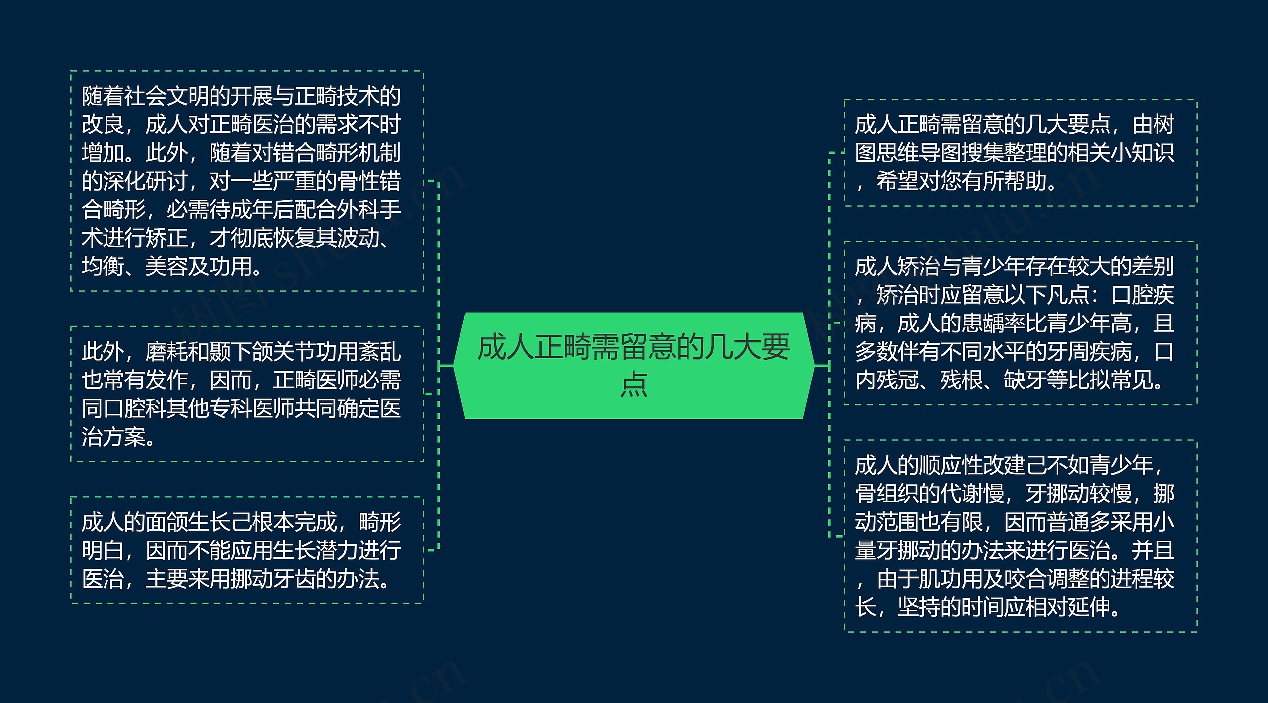 成人正畸需留意的几大要点