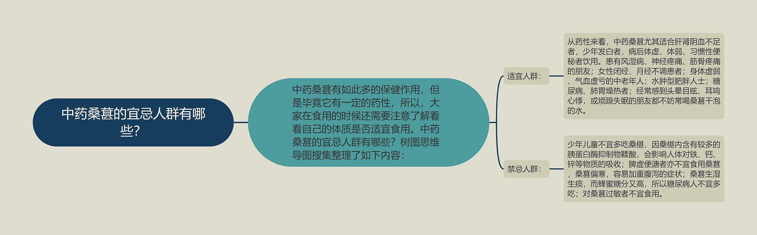 中药桑葚的宜忌人群有哪些? 中药桑葚的宜忌人群有哪些?