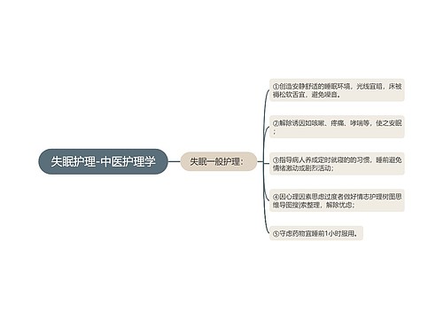 失眠护理-中医护理学