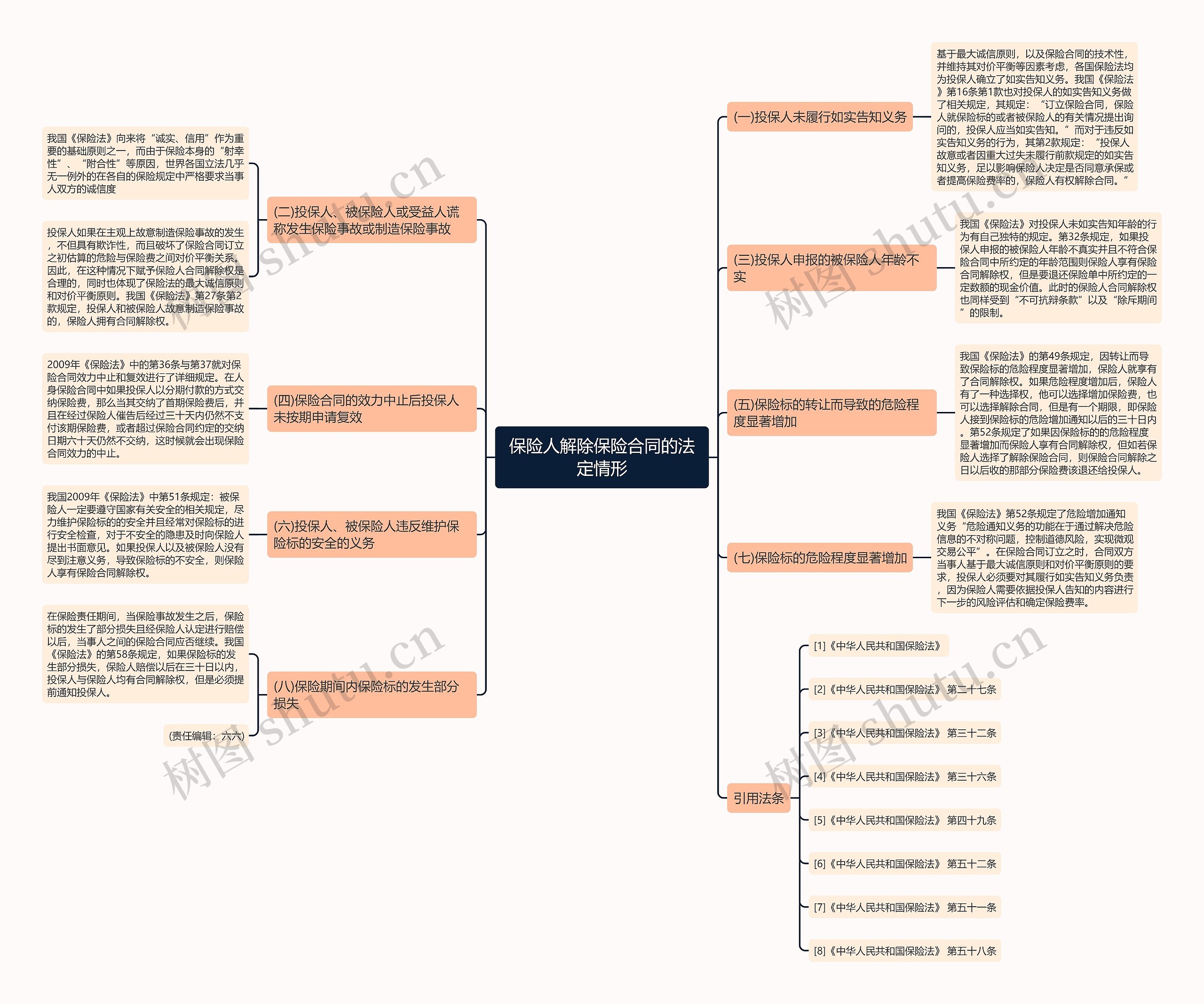 保险人解除保险合同的法定情形 保险人解除保险合同的法定情形