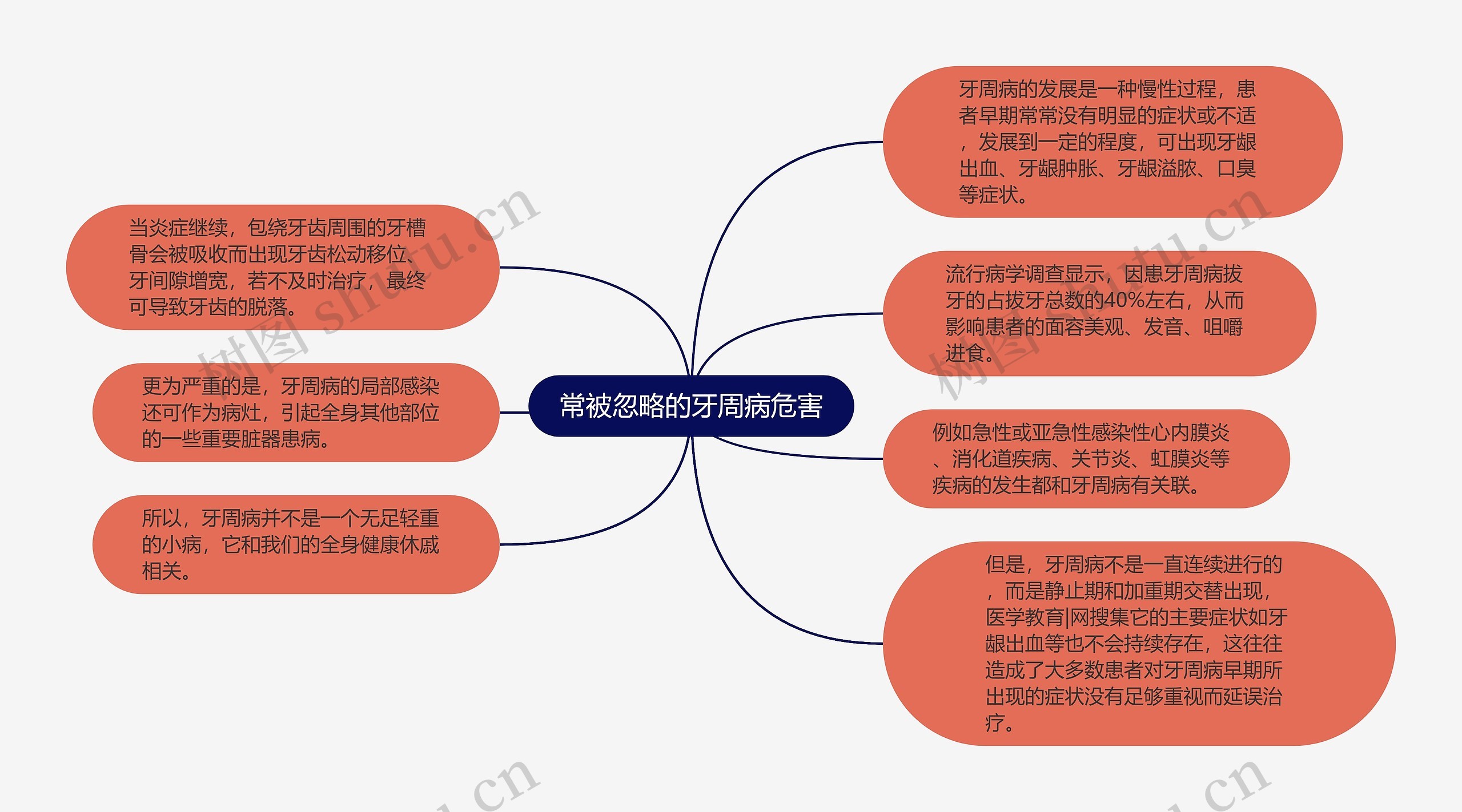 常被忽略的牙周病危害