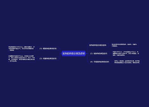 发热的热型分类及症状