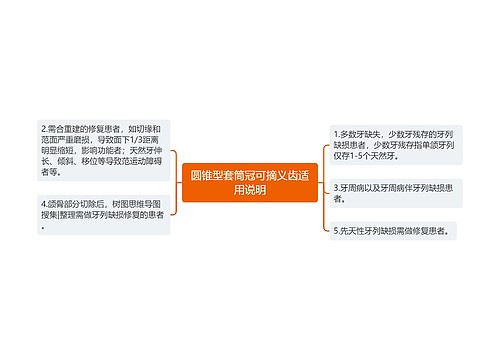 圆锥型套筒冠可摘义齿适用说明