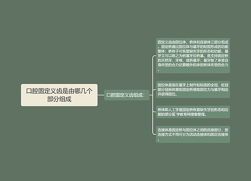 口腔固定义齿是由哪几个部分组成