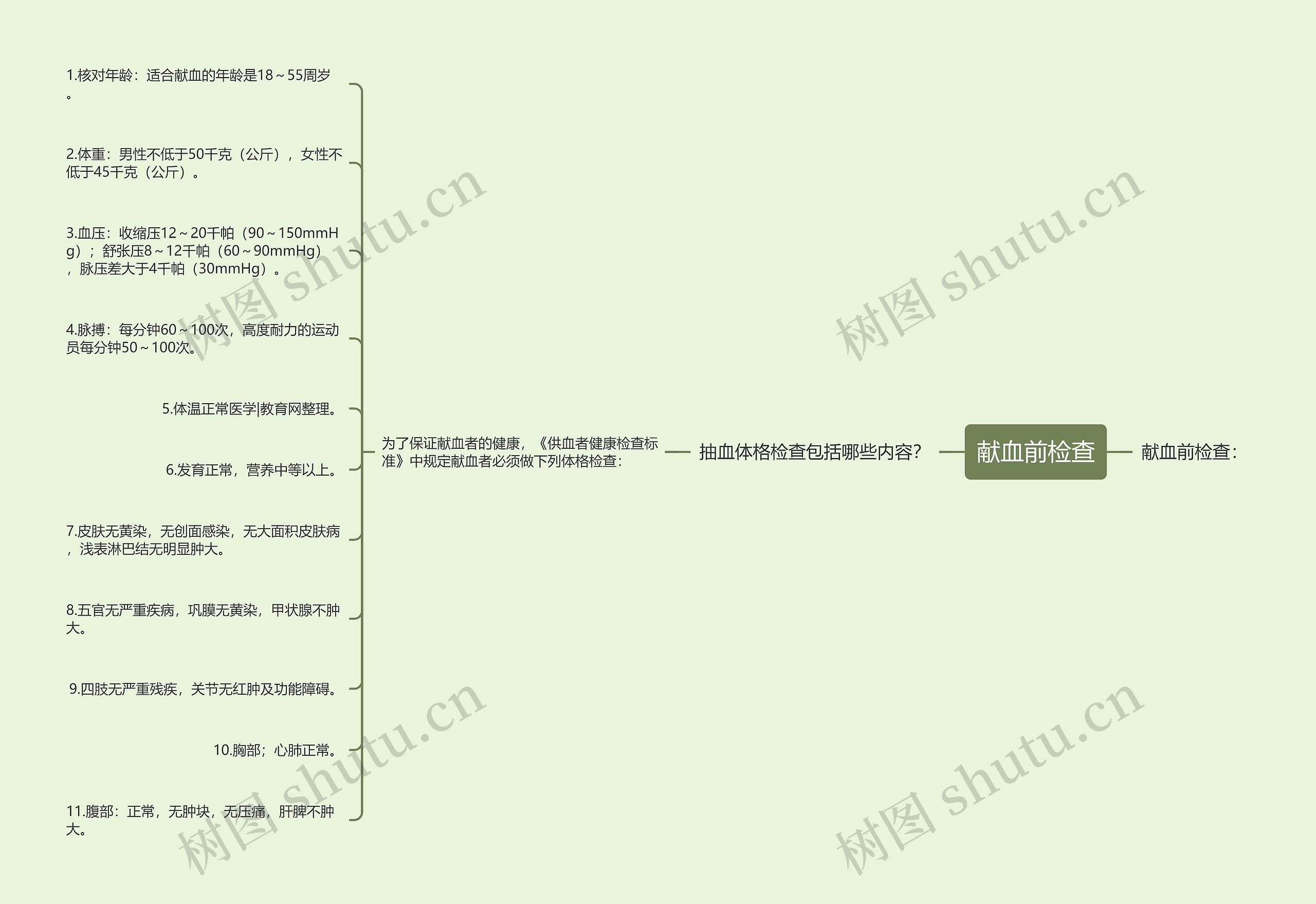 献血前检查思维导图
