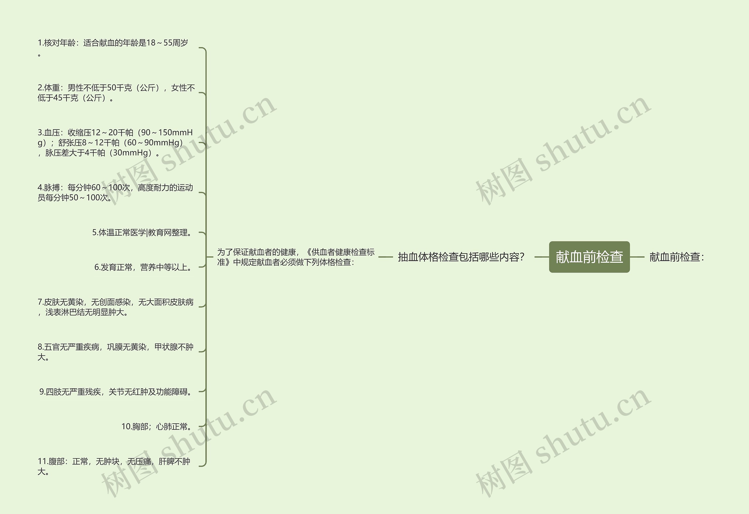 献血前检查 献血前检查