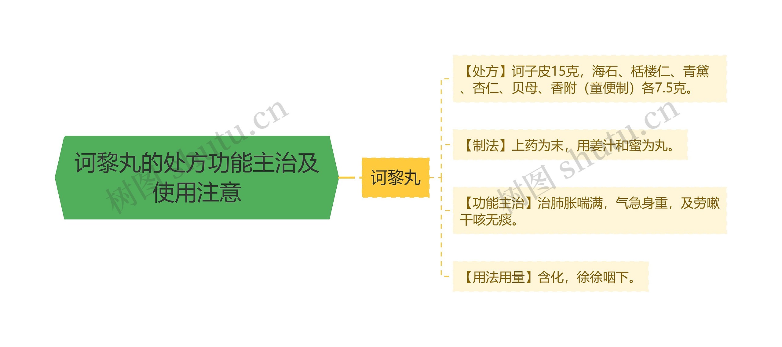 诃黎丸的处方功能主治及使用注意