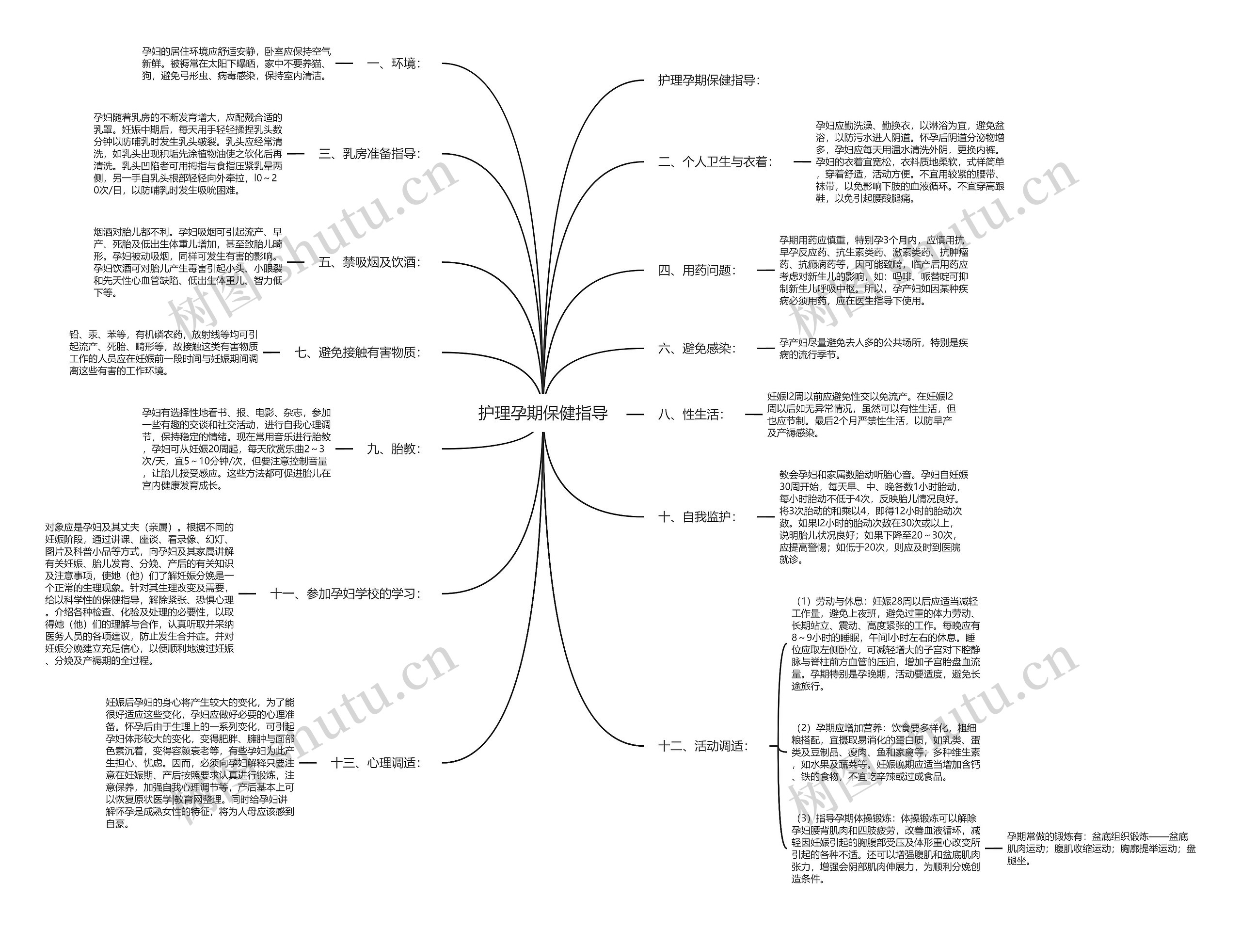 护理孕期保健指导思维导图